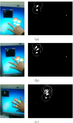Fig. 10 The drawing line tracing multi-touch.