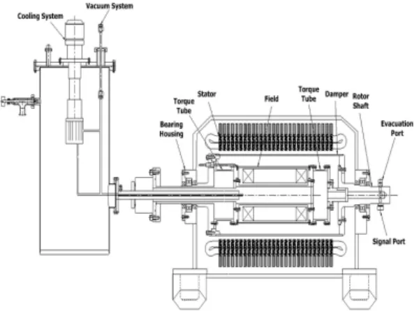Fig. 2. Analysis model of HTS synchronous motor 