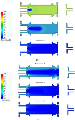 Fig. 8. Temperature changes of HTS field coil         (a) gas neon amount (b) liquid neon amount