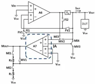 Fig. 2 Conventional PMU block diagram
