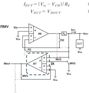 Fig. 7 FIMI mode of proposed PMU