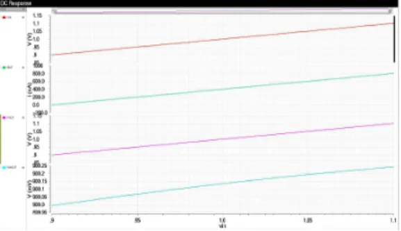 Fig. 9 simulation result of FVMV