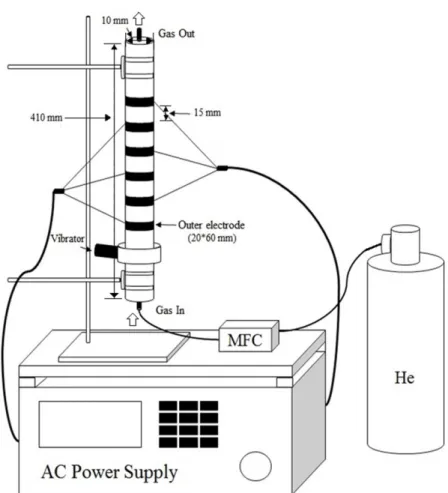 Fig. 1. Schematic diagram of the cold plasma treatment system.