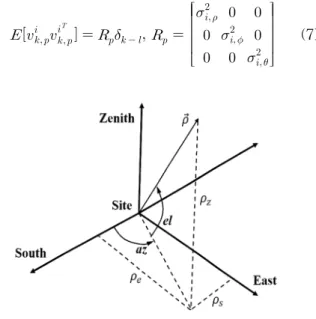 Fig. 2 Radar Coordinates법을 사용하여 다중 추적 레이더를 융합할 경우바이어스를 제거하지 않은 경우보다 높은 신뢰도를 갖는 추적 데이터를 얻을 수 있었다.2