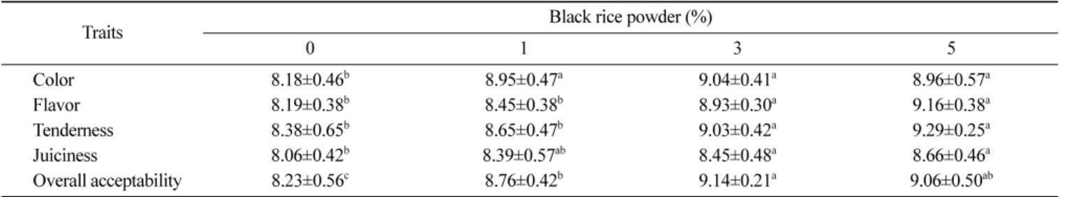 Table 4. Sensory evaluation of pork restructured jerky formulated with various black rice powder levels