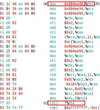 Fig. 13 State transition diagram of existing null checkFig. 10 Function call using function pointer in