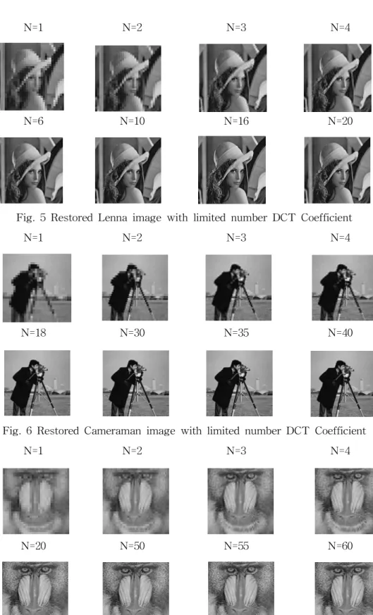 Fig. 5 Restored Lenna image with limited number DCT Coefficient