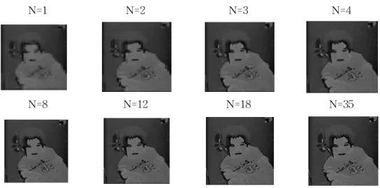 Fig. 8 Restored Baby image with limited number DCT Coefficientimage Cameraman to get PSNR=30