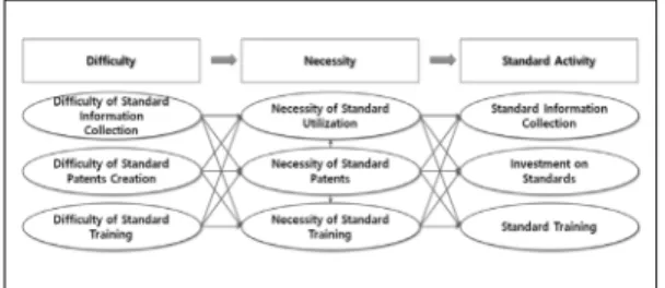 Fig. 1. Theoretical Model