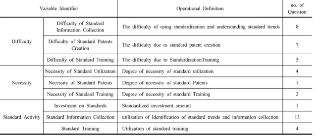 Table 1. The Definition of Variables