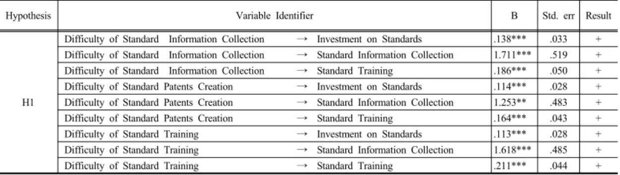 Table 6. Results of Indirect Effect Analysis