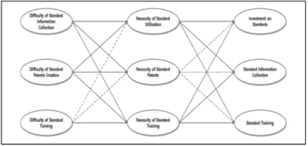 Fig. 2. Results for Empirical Analysis