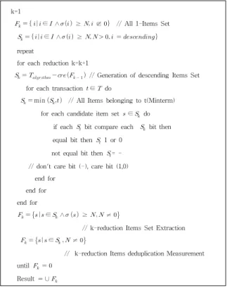 Fig. 2 Structure of T- Algorithm