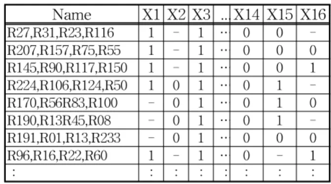 Table 3 Final Data of D Party : case   
