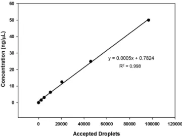 Table 1. Target genes and oligonucleotide primers of  B. cereus, S. aureus, S. Typhimurium, and E
