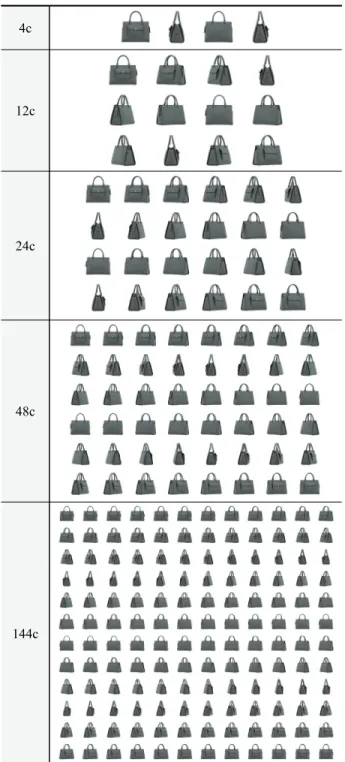 Fig. 1. 360 Product Image with 4c, 12c, 24c, 48c, 144c 