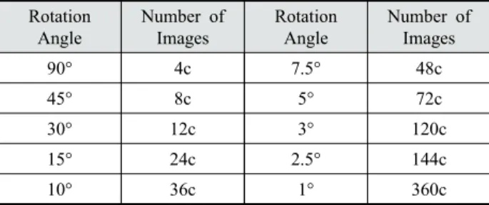 Table 1. Rotation angle and number of source images