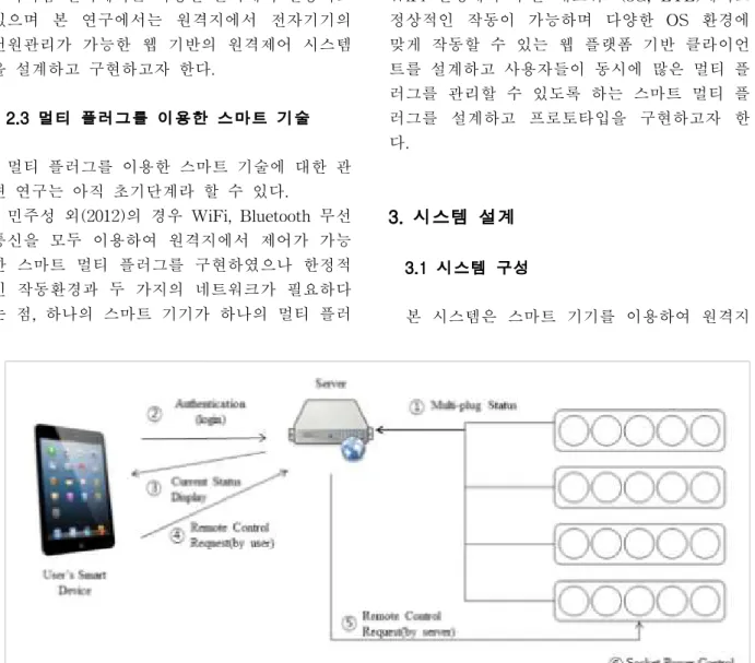 Fig.  1  Smart  Multi-plug  Configuration시스템을 제안하였으며, 김종만 외(2009)는 원격제어 장치를 다중재배에 이용하기도 하였다[10-12]