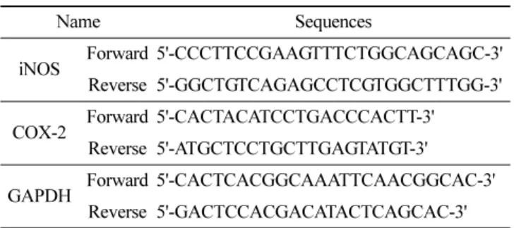 Fig. 1. Antimicrobial activity of fermented  Rhus verniciflua stem bark extract against Helicobacter pylori