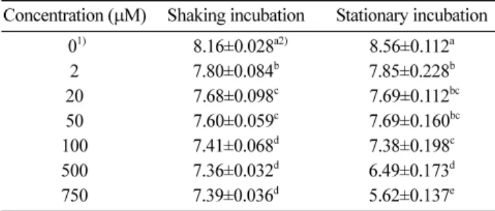 Fig. 2. Growth inhibition of  Bacillus cereus by actinonin treatment in agar disk diffusion test