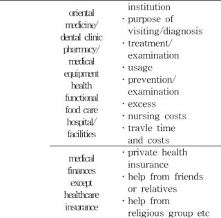 Fig. 2 Research frameworks