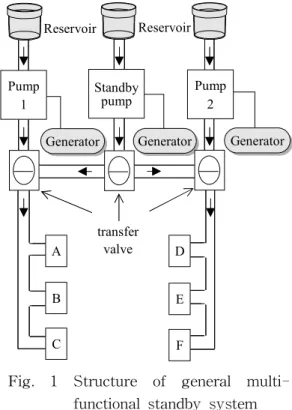 Fig. 1 Structure of general multi- multi-functional standby system