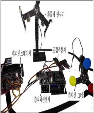 Fig. 2 Development of an amusement park contents for STEAM education