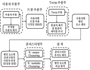 Fig. 1 The overall system architecture