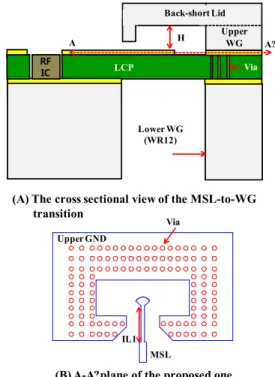 Fig. 1 Configuration of a MSL-to- WR12 transition.