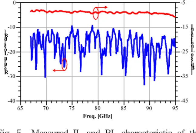 Fig. 5 Measured IL and RL characteristic of the fabricated transition.