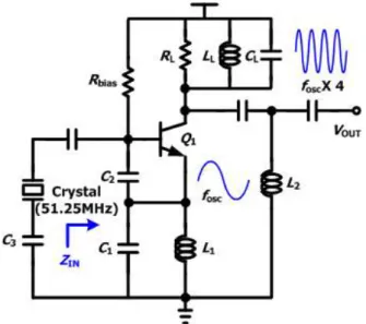 Fig. 2 Schematic of a 205 MHz crystal oscillator with 4 th -order frequency multiplier