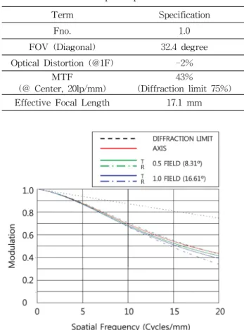 Fig. 1 Layout of optical system.