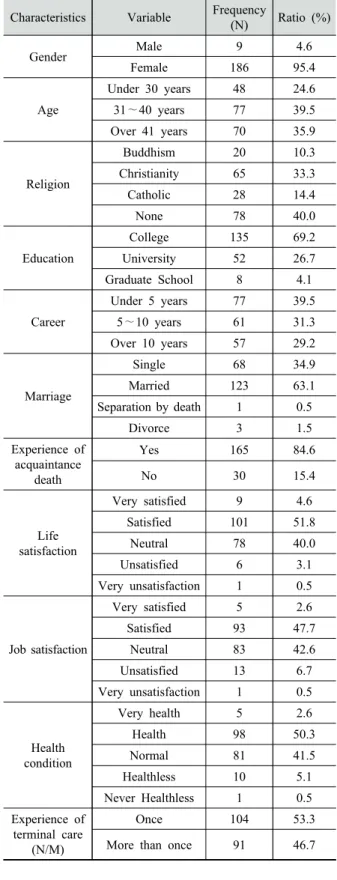 Table 1. Demographic characteristics of the participants in  this study