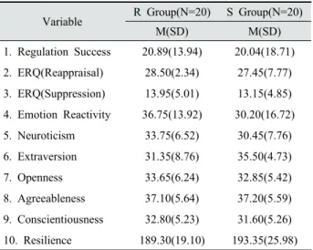 Table 1. Descriptive statistics for variables in Exp. 1