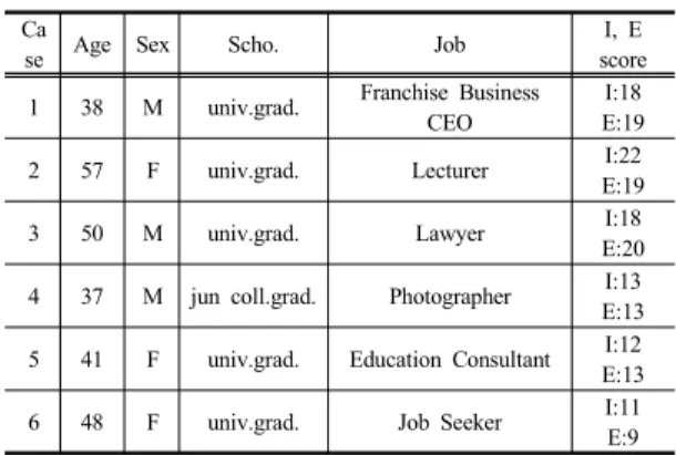 Table 1. Subject of study Ca