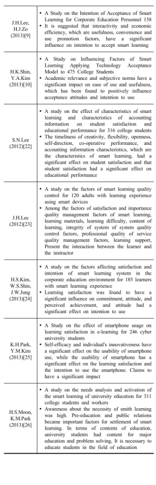 Table 1. A Study on Satisfaction and Learning Effect  in Smart Learning Field