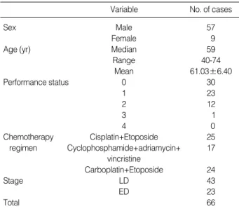 Table 1. Patient characteristics