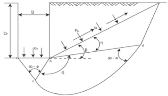 Fig.  1. Slip line fields for rough strip foundations. 