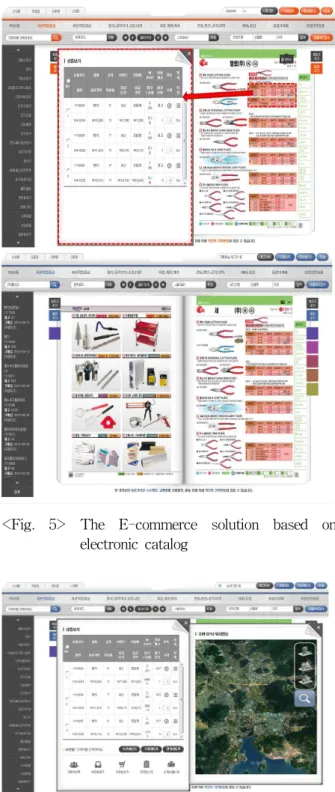 Fig. 6. The Integrated solution result