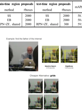 Table 1. Detection results on PASCAL VOC 2007  train-time region proposals test-time region proposals