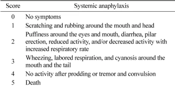 Fig. 1. The allergenicity of the treated egg white to rabbit anti-