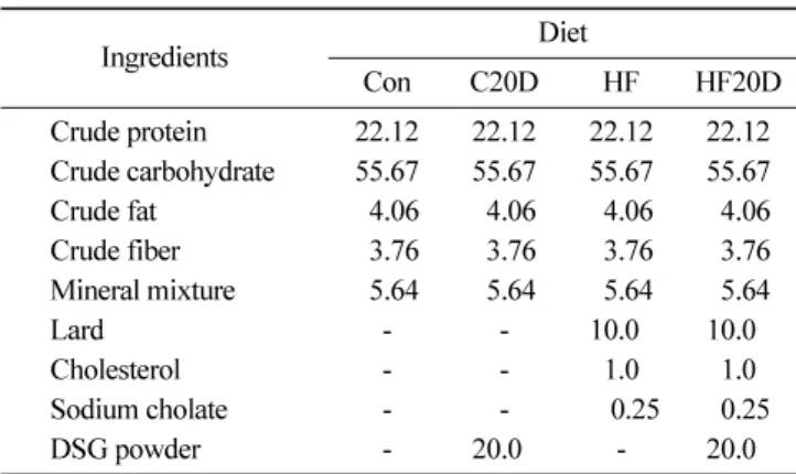 Table 1. Composition of the diet (unit: %)
