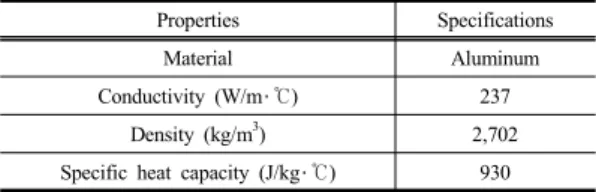 Table 1. Material of heat exchanger