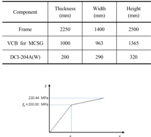 Table 1. Data of cabinet panel