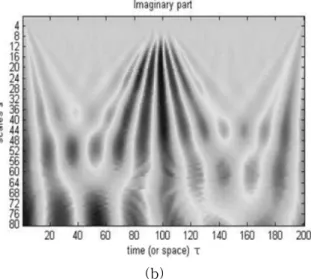 Fig. 7. Results of CWT from two cycle ECG signal using complex Morlet wavelet No.1-0.5