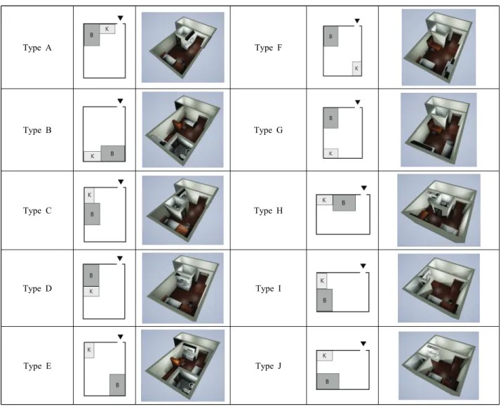 Table 1. Types of the proposed stimuli according to the floor plan of One-room Type A Type F Type B Type G Type C Type H Type D Type I Type E Type J *K = Kitchen, B = Bathroom 라는 특성으로 인해 LF/HF  값을 이용한 많은 연구가  보고되었다(No &amp; Jeong, 2010; Cho et al., 2018)