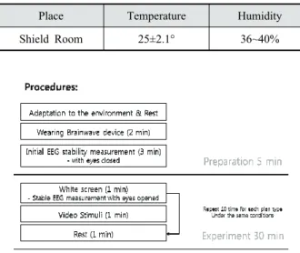 Table 2. Environment of the laboratory 
