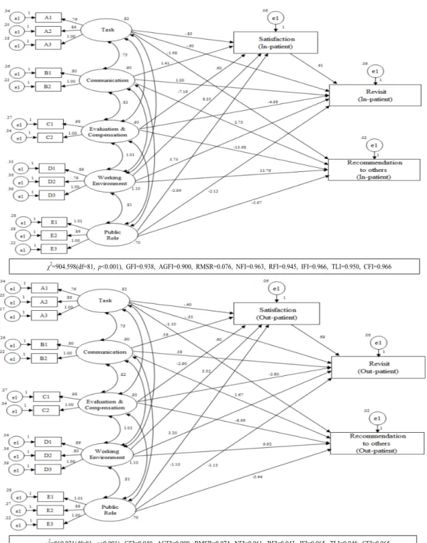 Fig. 2.  Path diagram for the hypothetical model