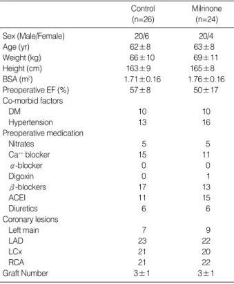 Table 1. Patients’ characteristics