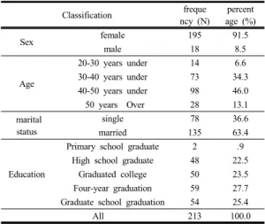 Table 1. Reliability of Job Satisfaction